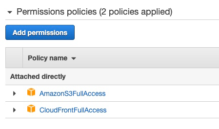 AWS Permisstions